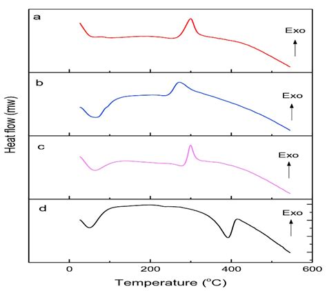 Polymers Free Full Text Production Of Low Molecular Weight Chitosan