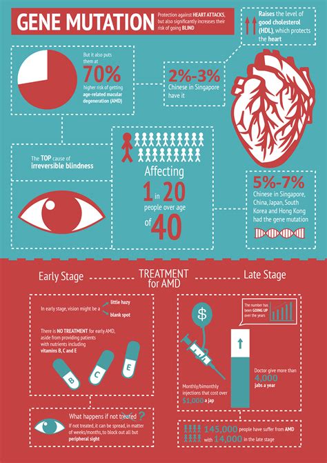 Infographic Article From The Straits Time Newspaper Behance