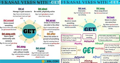 147 Useful Phrasal Verbs With Get With Meaning And Examples 7 E S L