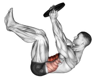 Weighted Crunches: The Next Level For Abdominal Muscle Development ...