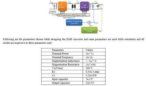 Ev Charging Schemes With Different Bidirectional Dc Dc Converters