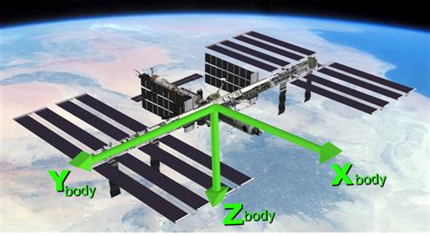 newtonian mechanics   satellite   axis horizontal
