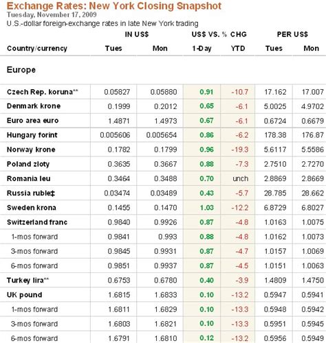 Average Currency Exchange Rates 2024 Kacey Mariann