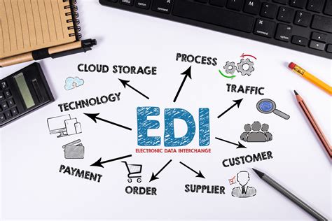 The Advantages Of Business Automation Through Edi Edi Xml