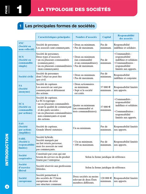 Top Actuel Droit des sociétés 2024 2025 hachette fr