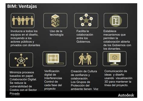 Bim Ventajas Y Razones Del Porque Implementarla Konstruedu