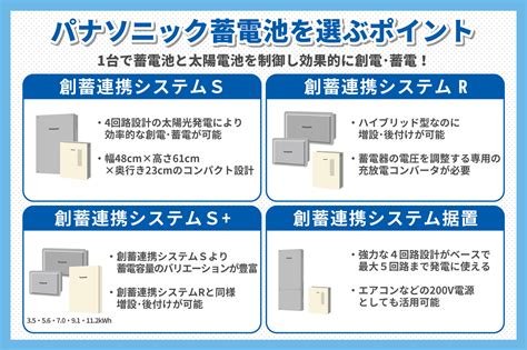 パナソニック蓄電池の特徴からメリット・注意点を解説！製品の価格や保証期間についても紹介 エコでんち