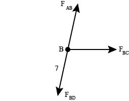 The Figure Shows An Idealized Plane Truss If A Horizontal Force Of