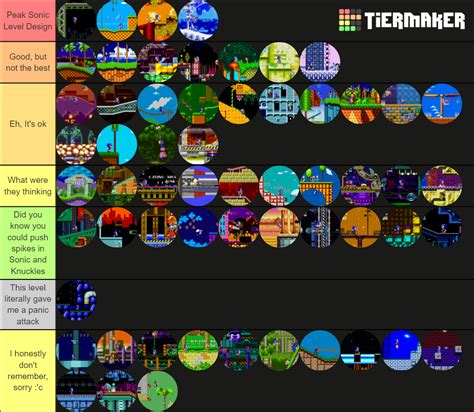 Sonic The Hedgehog Levels Tier List Community Rankings Tiermaker