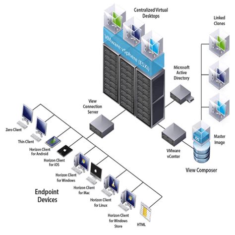 Introduction Of Horizon View Virtualization Blog