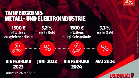 Sommer Sonne Entgelterhöhung 5 2 Prozent mehr Geld