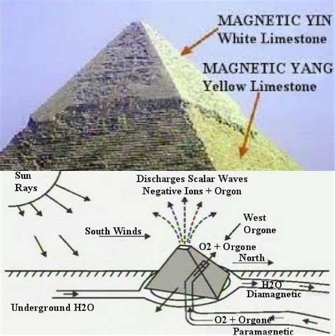 The Architecture And Art Of Egypt Kemet The Etching And Encryption Of Dynasties I To Iv Artofit