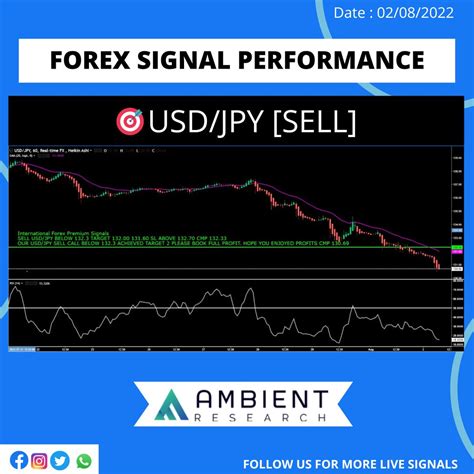 Ambient Research On Twitter Check Our Forex Success Call Get More