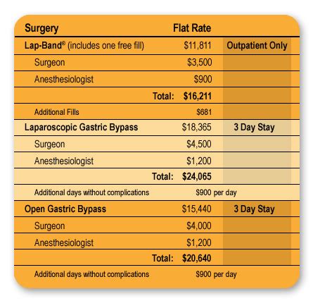 Weight Loss Lap Band Cost - darktoday
