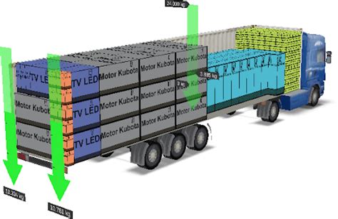 C Mo Organizar La Carga En Un Cami N Easycargo