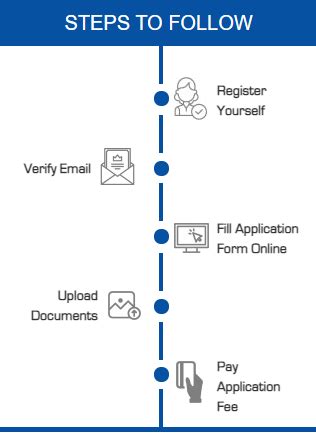 SRMJEEE 2024 Registration Started Exam Date Eligibility