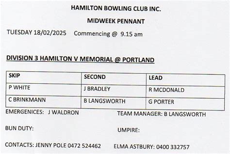 Midweek Pennant Team For Tuesday Feb Heywood Hamilton Bowling Club