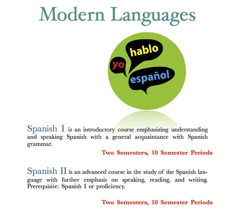 San Diego Academy - Modern Languages