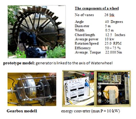 Prototype Of A Fully Functioning Power Plant Water Wheel Download