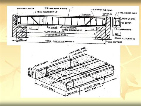 Design Of Singly Reinforced Beam By Wsm By