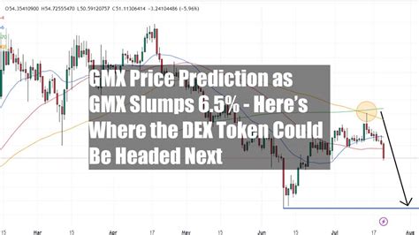 GMX Price Prediction As GMX Slumps 6 5 Heres Where The DEX Token