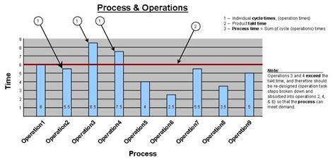 How To Calculate Takt Time Hash Management Services Llp