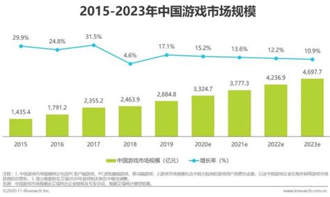 移动游戏行业研究报告：高质量产品与精细化运营助力中国游戏市场跨越寒冬 知乎