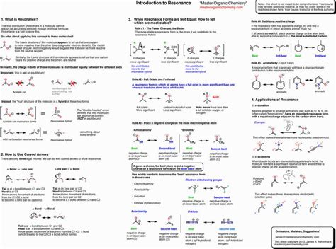 A Complete Guide To ACS General Chemistry 1 Exam Equation Sheet