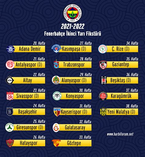 Fenerbahçe nin 2021 2022 Sezonu Lig Fikstürü