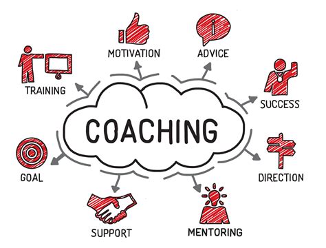 How To Embrace A Coaching Mindset As A Leader Firedup Culture