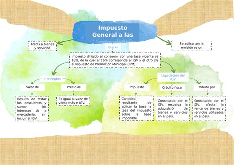 Mapa Conceptual Igv De Conta Financiera Impuesto General A Las V T