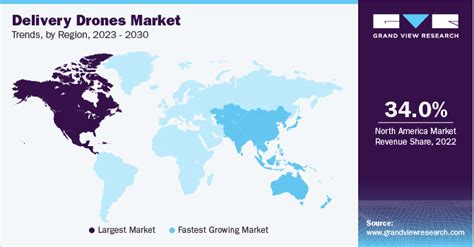 Delivery Drones Market Size Share And Growth Report 2030