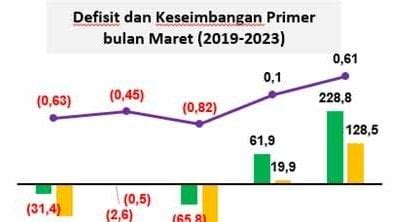 Menguji Pernyataan JK Soal Beban Utang Pemerintah Jokowi Besar