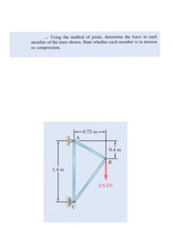 Answered Using The Method Of Joints Determine Bartleby