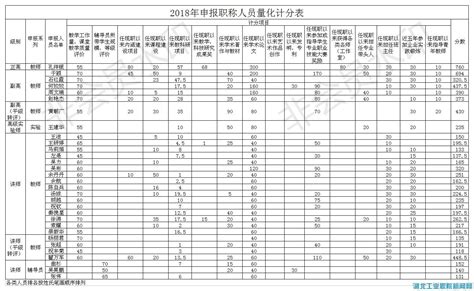 2018年职称量化评分结果及个人申报推荐评审综合材料一览表公示 湖北工业职业技术学院