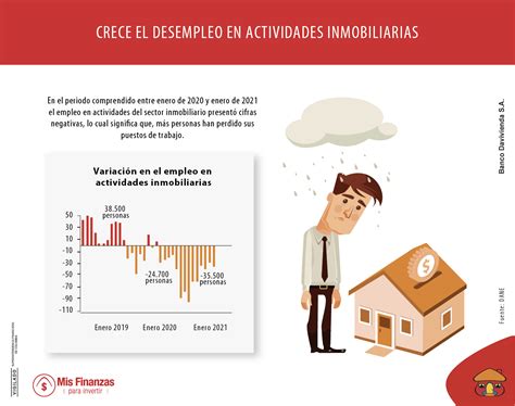 Conozca Las Tendencias Del Mercado Inmobiliario