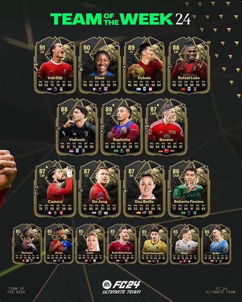 Fc Totw Scopri La Squadra Della Settimana