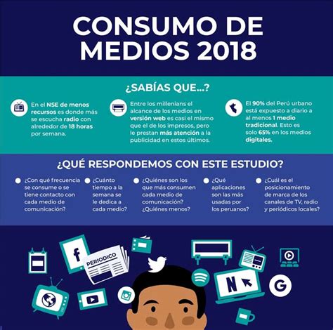 La Guerra De Los Medios Plataformas Digitales Vs Tradicionales