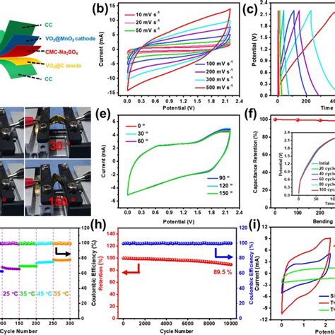 A Illustration Of Quasi‐solid‐state Flexible Asc Electrochemical Download Scientific Diagram