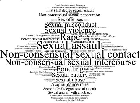 Table 1 From How Many Terms Does It Take To Define Sexual Assault Inconsistencies In U S