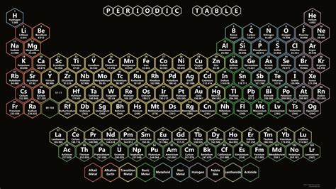 Periodic Table Of Elements Wallpapers - Wallpaper Cave