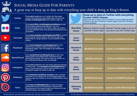 Social Media Guide By King S Bruton Issuu