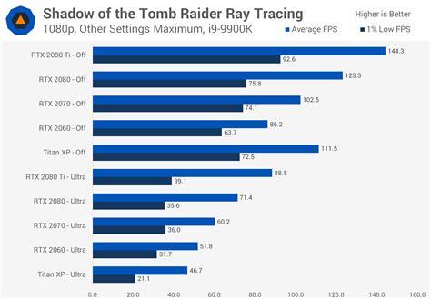 The Ray Tracing Slideshow Dxr On Nvidia Pascal Tested Techspot