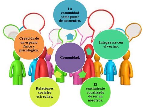 4 Caracteristicas De Las Comunidades Circulares 4 Caracteristicas De