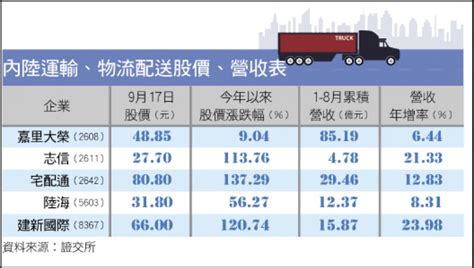 〈財經週報 運輸類股〉航空業受重創 貨運撐出營收紀錄 自由財經