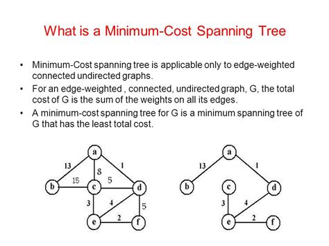 Define Minimum Cost Spanning Tree