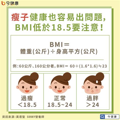 瘦子易免疫低下、感染、生病。營養師簡單3招助健康增胖！ 今健康