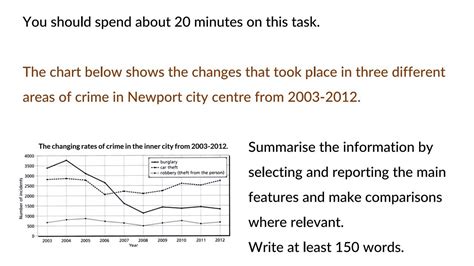 Writing Task 1 Line Graph Questions