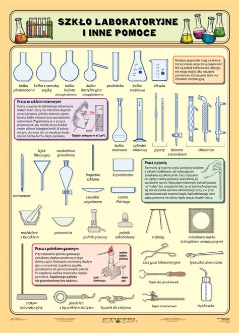 Szk O Laboratoryjne Mapy Plansze Szkolne J Zykowe Interaktywne