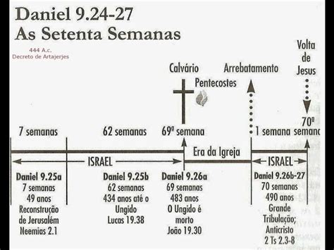 Qu Dice La Biblia Sobre Las Semanas Explicaci N Actualizado